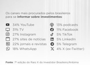Raio X do Investidor Brasileiro, Anbima, informação sobre investimentos, finanças pessoais