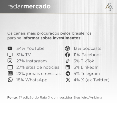 Raio X do Investidor Brasileiro, Anbima, informação sobre investimentos, finanças pessoais